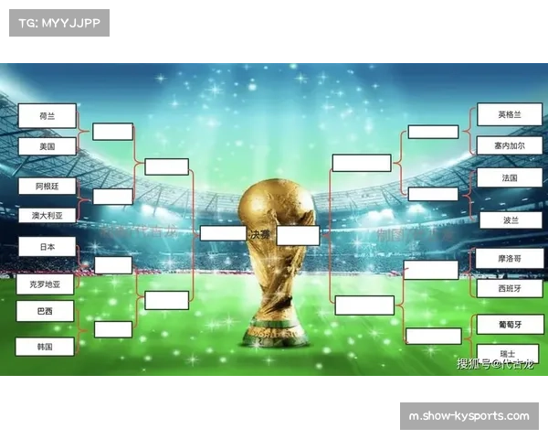 国际足联首采网球大满贯式种子分配 前四球队分处不同半区